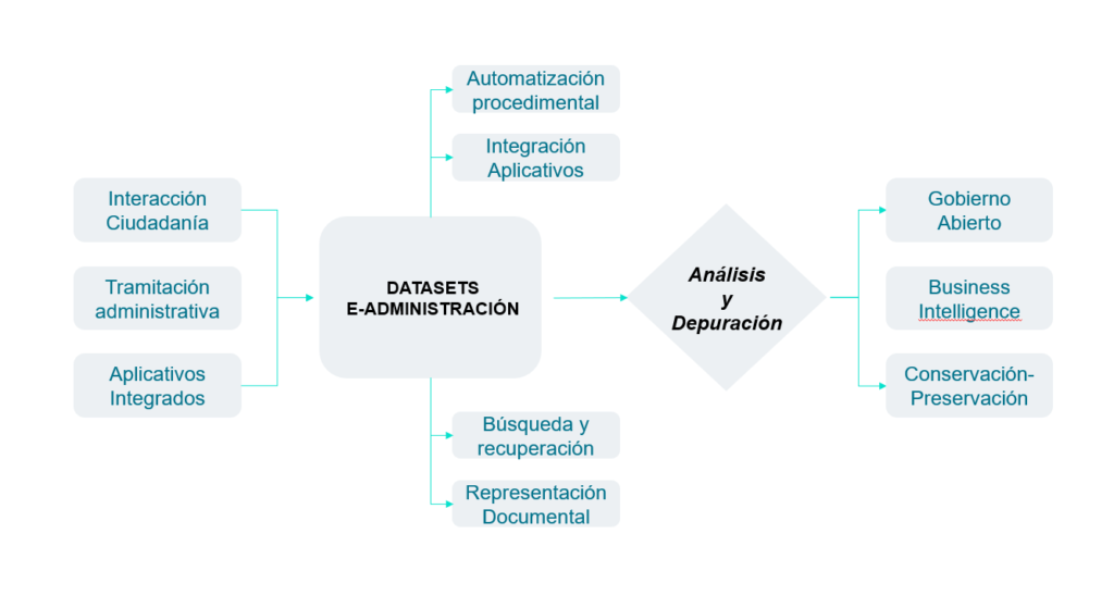 Diagrama de gestão de dados