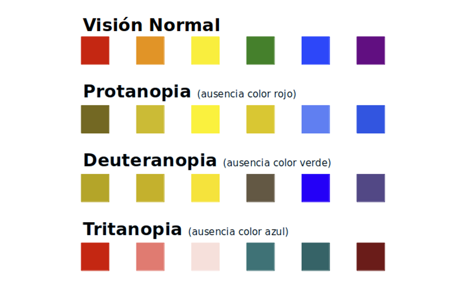 Paleta de colores, discapacidades visuales