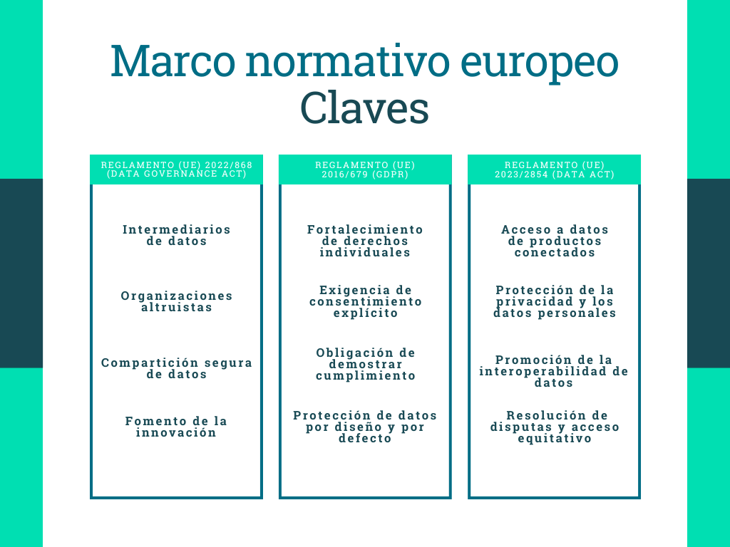 Claves del Marco normativo europeo